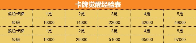 《命運方舟》前中期高性價比卡組推薦 輕鬆18覺暴打日月鹿卡組分享 - 第2張