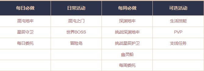 《命运方舟》装等250至1100提升方法 - 第2张