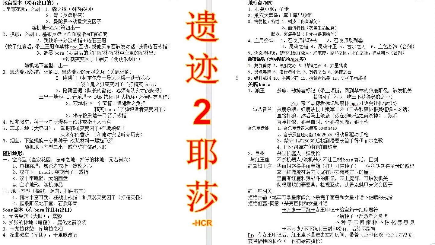 《遗迹2》耶莎全收集攻略 耶莎全NPC、BOSS位置一览 - 第1张