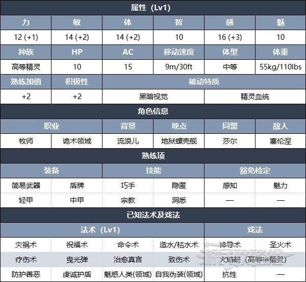 《博德之门3》影心攻略选项指南 怎么提升影心好感度 - 第2张