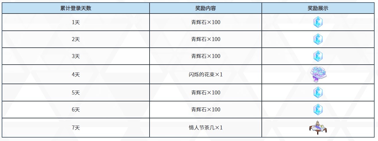 《蔚藍檔案》公測福利活動一覽 - 第9張