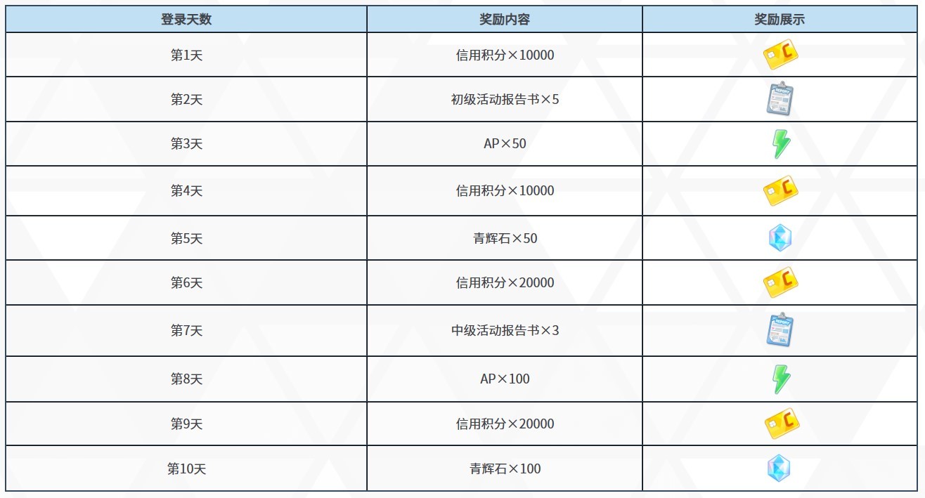 《蔚蓝档案》公测福利活动一览 - 第12张