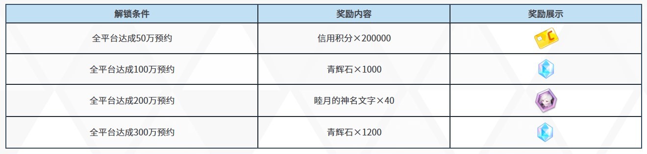 《蔚蓝档案》公测福利活动一览 - 第3张