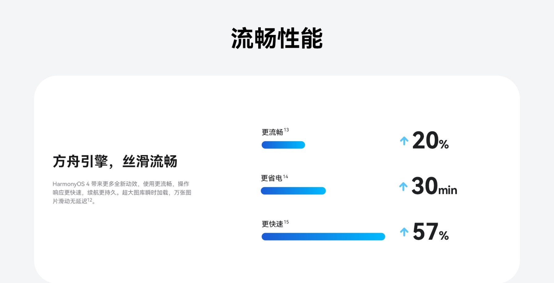 华为鸿蒙4.0新特性与新功能介绍 鸿蒙OS4.0有什么新功能 - 第18张