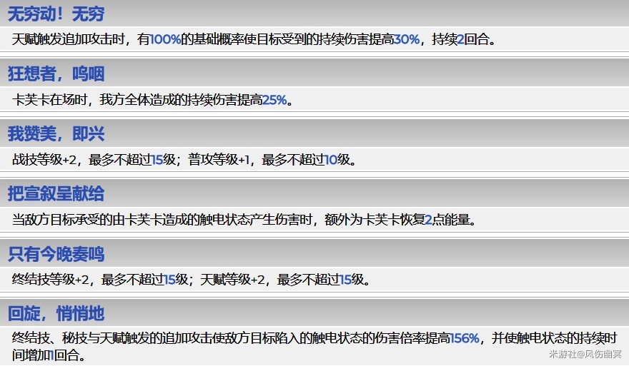 《崩壞星穹鐵道》卡芙卡全方位培養心得 卡芙卡遺器、光錐選擇與配隊推薦 - 第10張