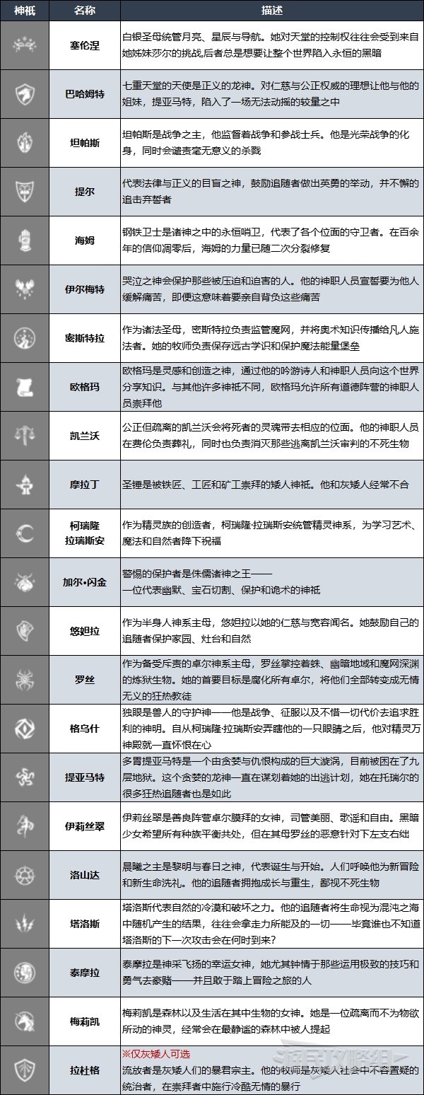 《博德之门3》牧师升级解锁法术效果汇总 牧师副职特性介绍_总览、Lv1-Lv6 - 第4张