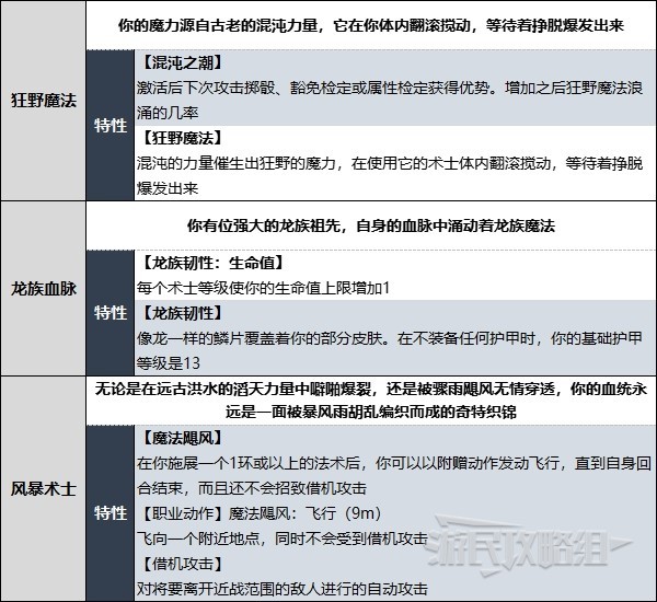 《博德之门3》术士升级解锁法术效果一览 术士副职特性介绍_总览、Lv1-Lv6 - 第4张