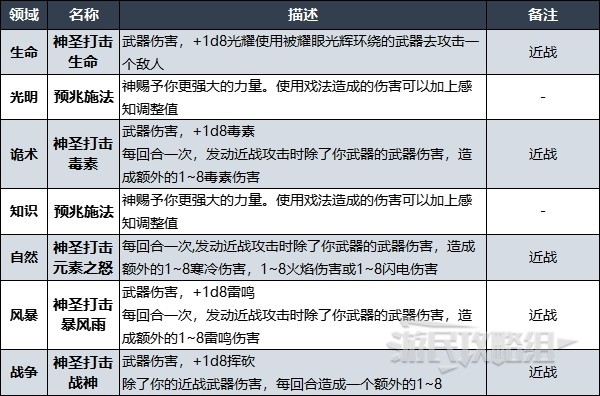 《博德之门3》牧师升级解锁法术效果汇总 牧师副职特性介绍_Lv7-Lv12 - 第3张