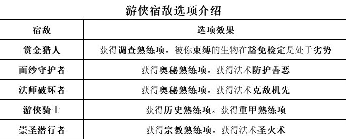 《博德之门3》全职业等级能力对照表_游侠 - 第2张