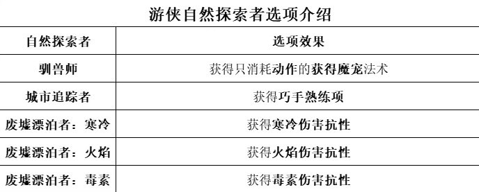 《博德之门3》全职业等级能力对照表_游侠 - 第3张