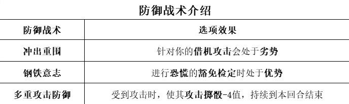 《博德之門3》全職業等級能力對照表_遊俠 - 第7張