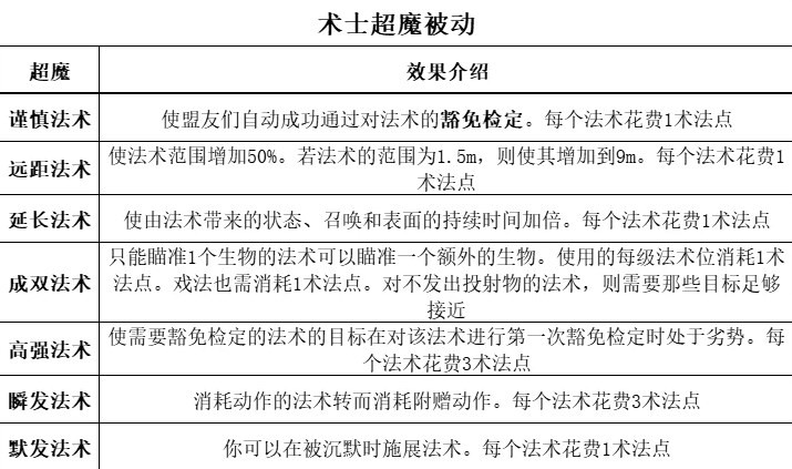 《博德之門3》全職業等級能力對照表_術士 - 第2張