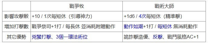 《博德之門3》聖武士Build與兼職推薦 聖武士技能選擇與屬性點分配參考 - 第1張