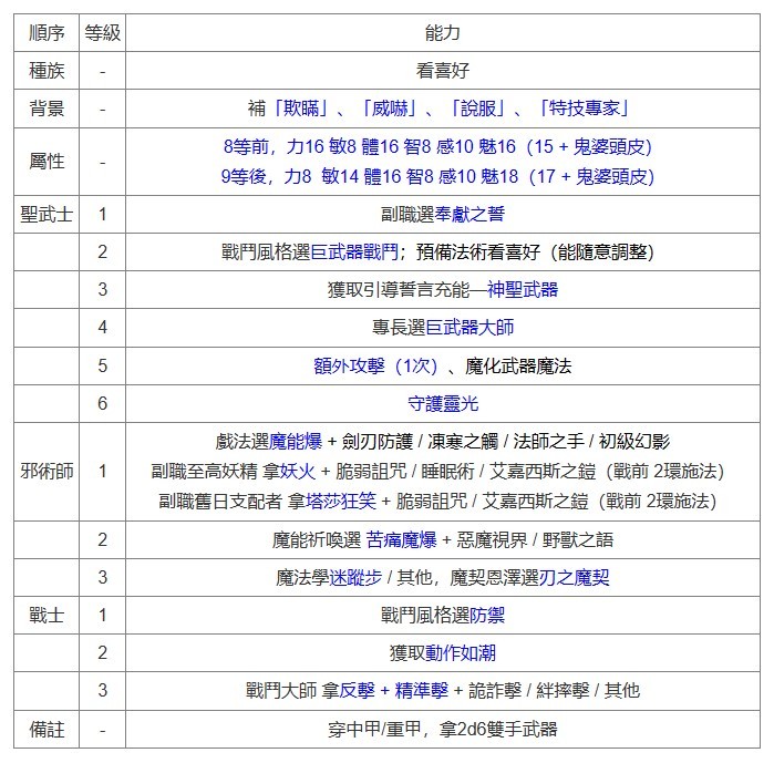 《博德之門3》聖武士Build與兼職推薦 聖武士技能選擇與屬性點分配參考 - 第2張