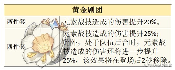 《原神》4.0版本水主技能介紹與聖遺物、武器選擇推薦 - 第9張