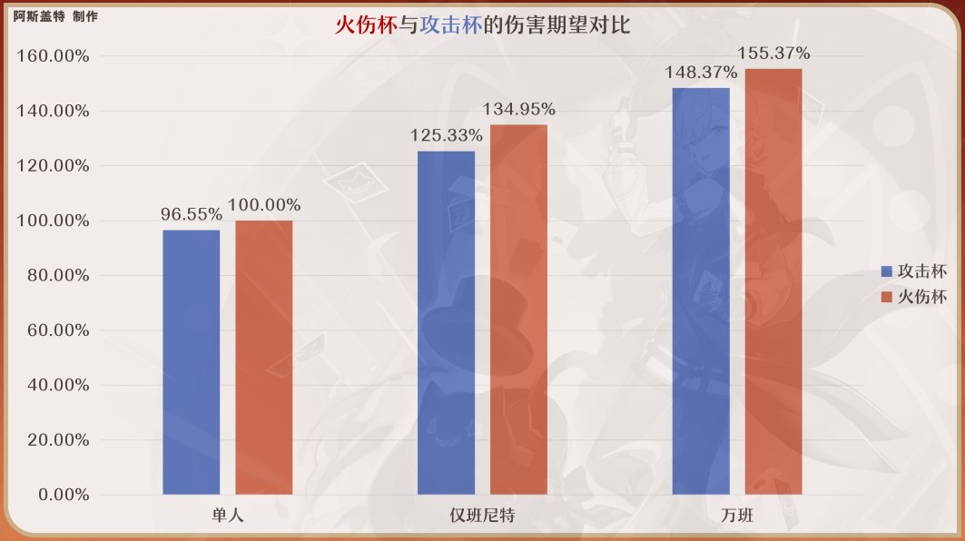 《原神》4.0林尼全方位培養攻略 林尼天賦詳解與出裝、隊伍搭配指南_聖遺物搭配 - 第3張