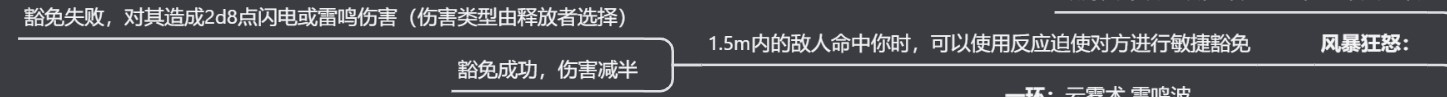 《博德之门3》全职业法术一览及效果解析 全职业构筑推荐_牧师神术表 - 第12张