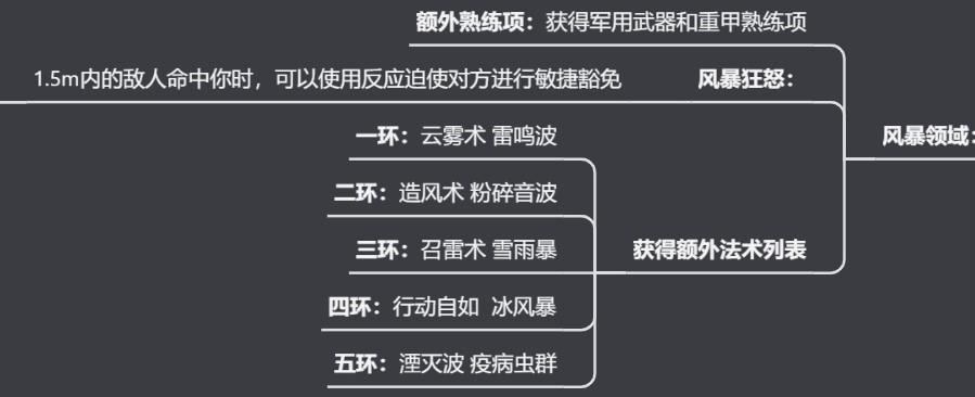 《博德之门3》全职业法术一览及效果解析 全职业构筑推荐_牧师神术表 - 第51张