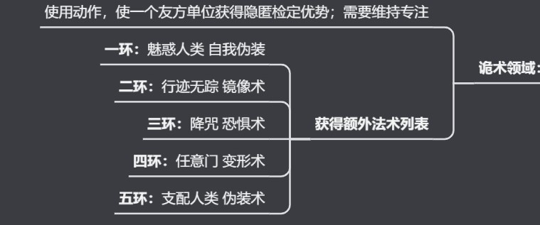 《博德之门3》全职业法术一览及效果解析 全职业构筑推荐_牧师神术表 - 第61张