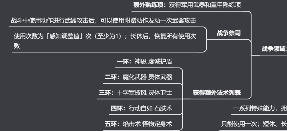 《博德之门3》全职业法术一览及效果解析 全职业构筑推荐_牧师神术表 - 第62张