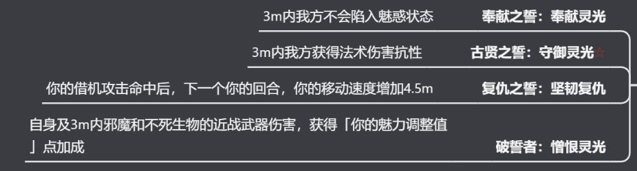 《博德之门3》全职业法术一览及效果解析 全职业构筑推荐_圣武士/圣骑士法表 - 第14张