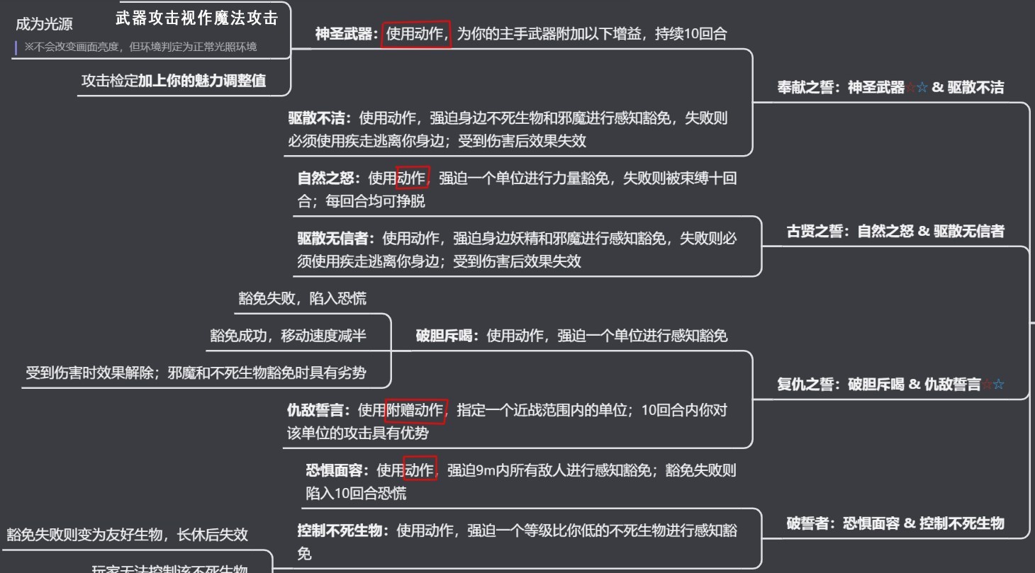 《博德之门3》全职业法术一览及效果解析 全职业构筑推荐_圣武士/圣骑士法表 - 第18张