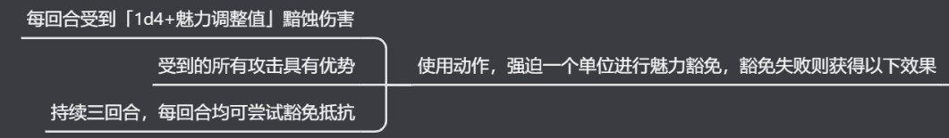 《博德之门3》全职业法术一览及效果解析 全职业构筑推荐_圣武士/圣骑士法表 - 第25张