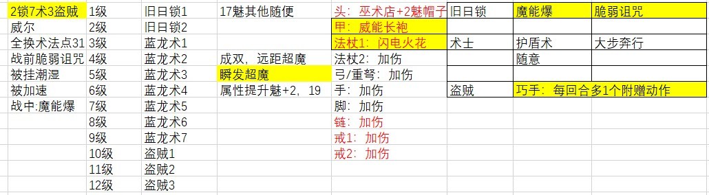 《博德之門3》全職業法術一覽及效果解析 全職業構築推薦_邪術師構築 - 第2張