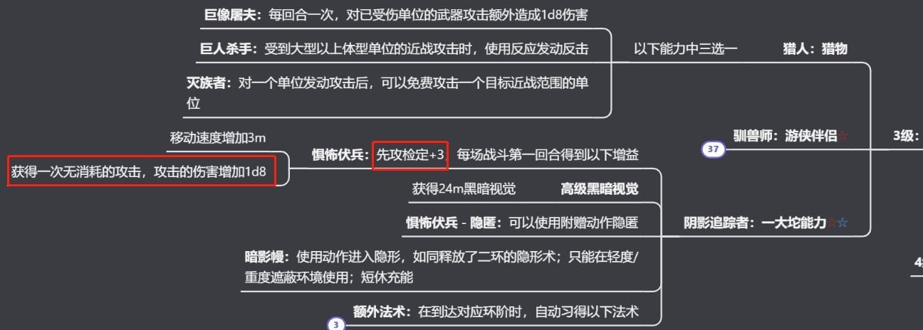 《博德之门3》全职业法术一览及效果解析 全职业构筑推荐_游侠构筑 - 第1张