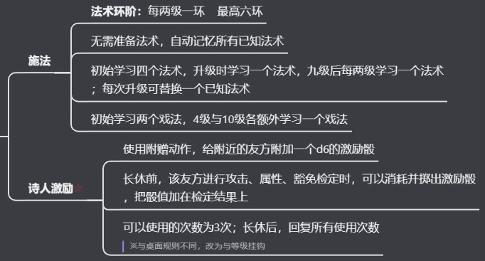 《博德之门3》全职业法术一览及效果解析 全职业构筑推荐_诗人构筑