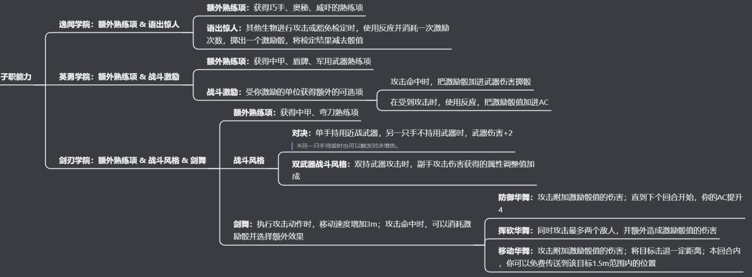 《博德之门3》全职业法术一览及效果解析 全职业构筑推荐_诗人构筑 - 第3张