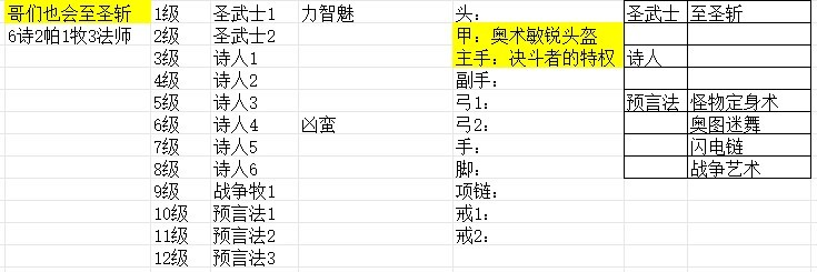 《博德之門3》全職業法術一覽及效果解析 全職業構築推薦_詩人構築 - 第5張