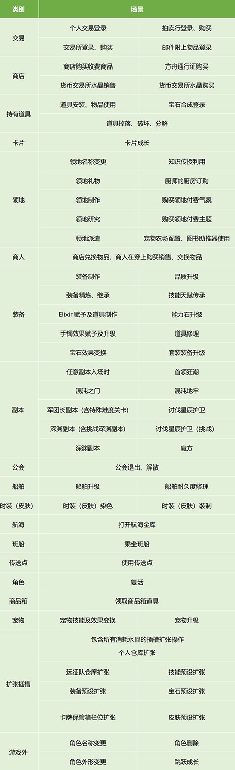 《命運方舟》登錄保護功能及安全模式解析 - 第9張