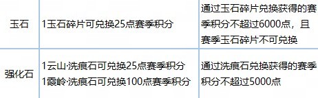 《逆水寒》天璣鏡移除！下賽季迎來【重啟級】改革，結算規則一文看懂 _ 遊民星空 GamerSky.com - 第2張