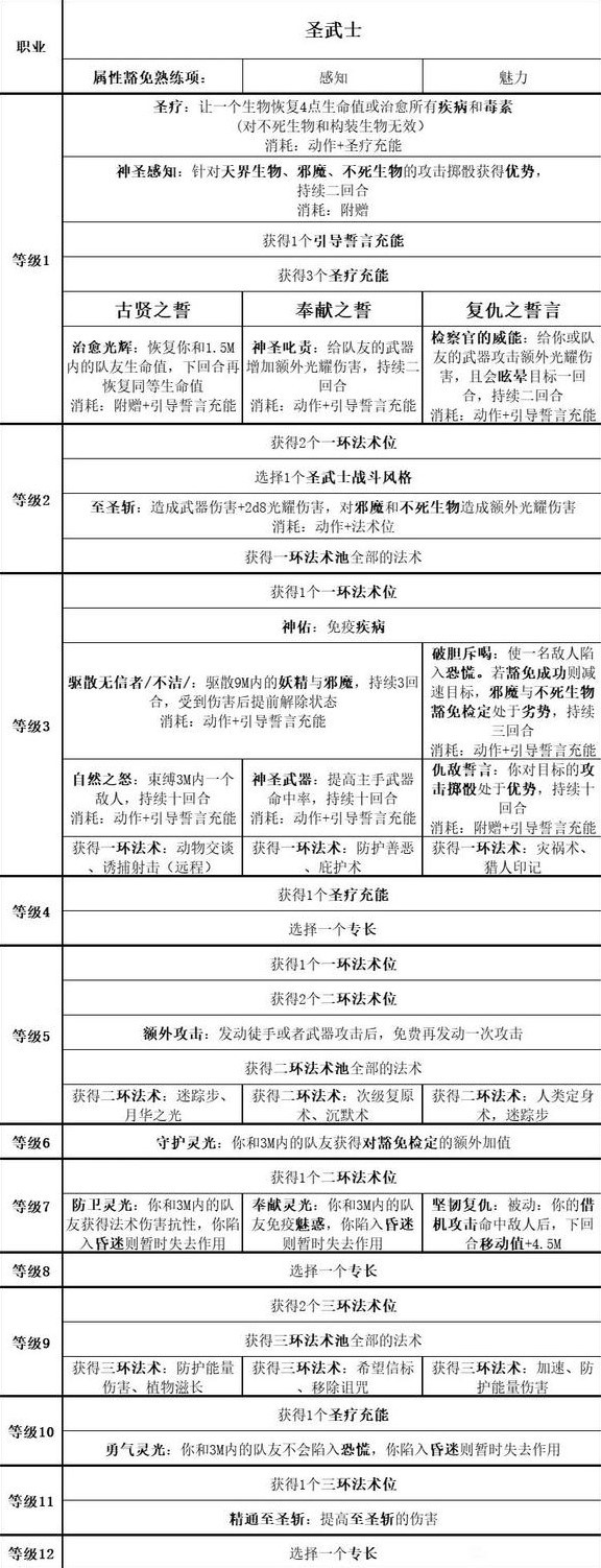 《博德之门3》圣武士入门构筑攻略 - 第1张