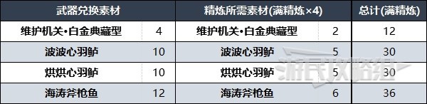 《原神》灰河渡手獲取及精煉方法 楓丹釣魚武器角色推薦 - 第3張