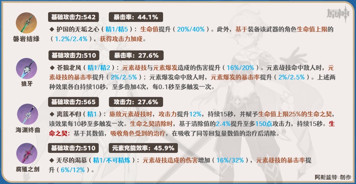 《原神》4.0版本水主天賦介紹與培養攻略 水主聖遺物、武器選擇與配隊攻略_武器選擇 - 第3張