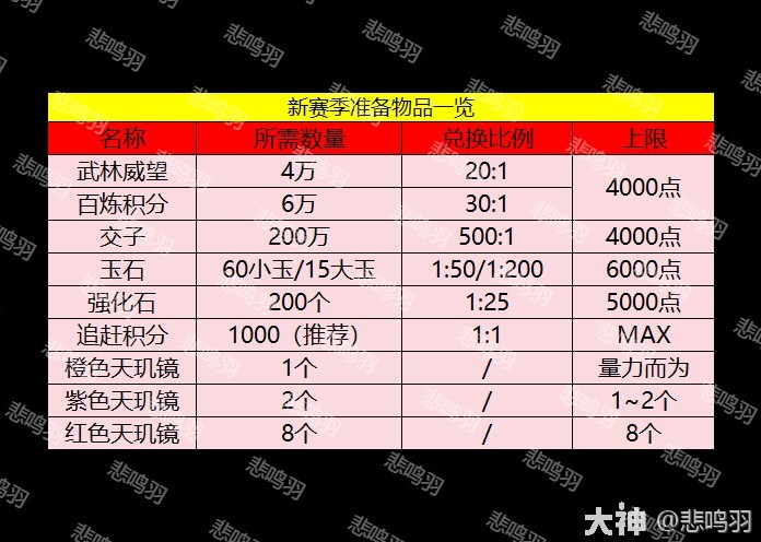 《逆水寒》老兵服新赛季必须准备的物品一览 _ 游民星空 GamerSky.com - 第8张