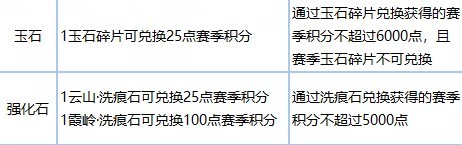 《逆水寒》老兵服新賽季各類道具兌換比例一覽 _ 遊民星空 GamerSky.com - 第2張