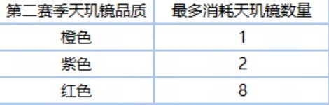 《逆水寒》老兵服新赛季各类道具兑换比例一览 _ 游民星空 GamerSky.com - 第4张