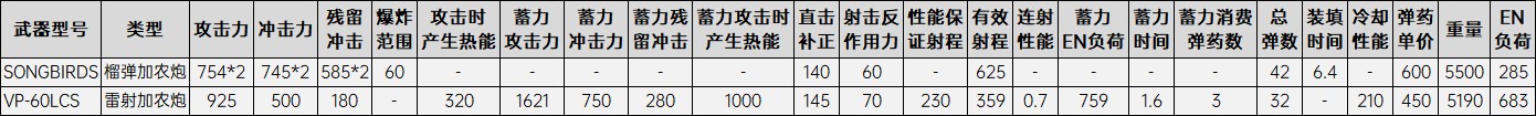 《裝甲核心6》全改裝零件屬性一覽 改裝零件屬性對比表_肩部武器-其他 - 第1張