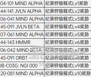 《裝甲核心6》全戰鬥紀錄收集攻略_第一章 - 第1張