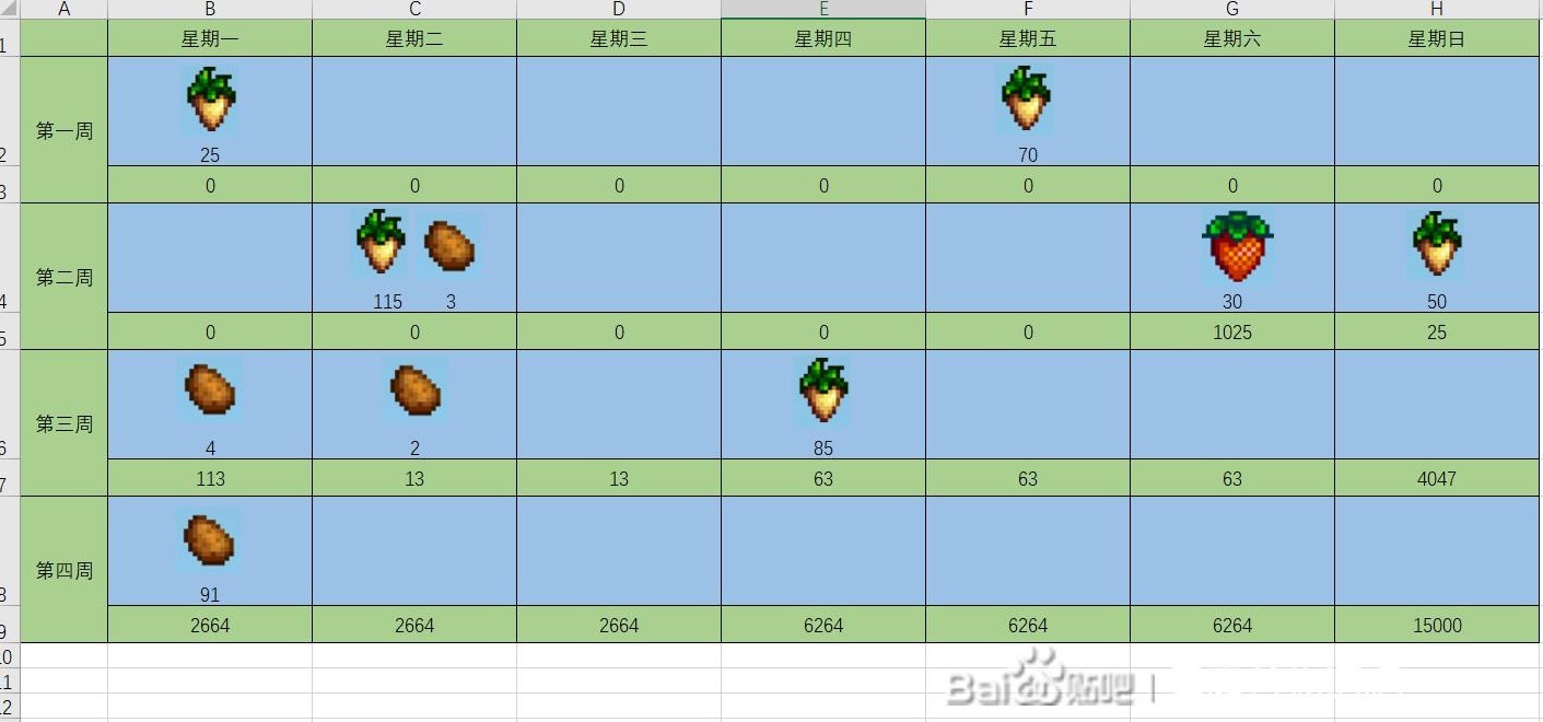 《星露谷物语》农作物种植策略分享 - 第5张