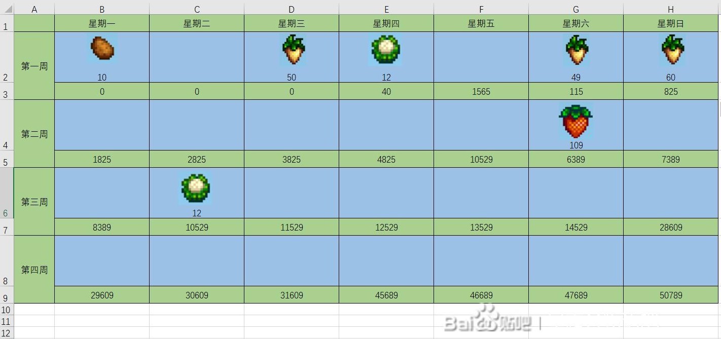 《星露穀物語》農作物種植策略分享 - 第6張