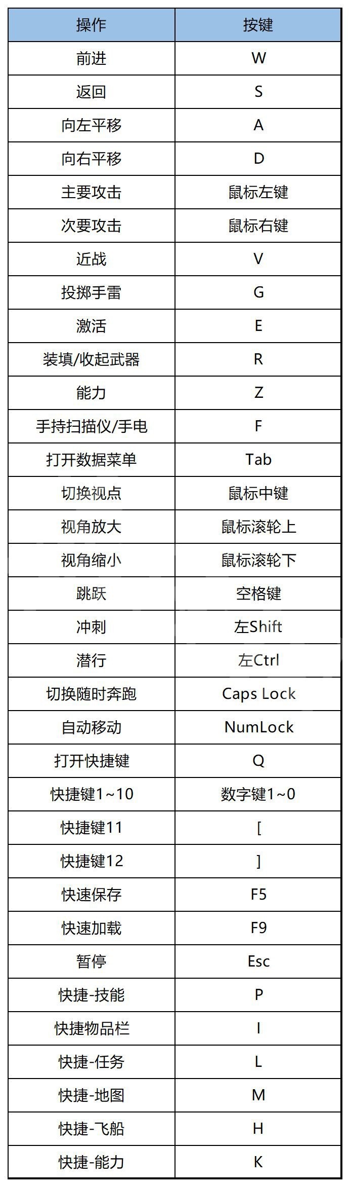 《星空》全任务流程图文攻略 角色背景与初始特性一览 - 第1张