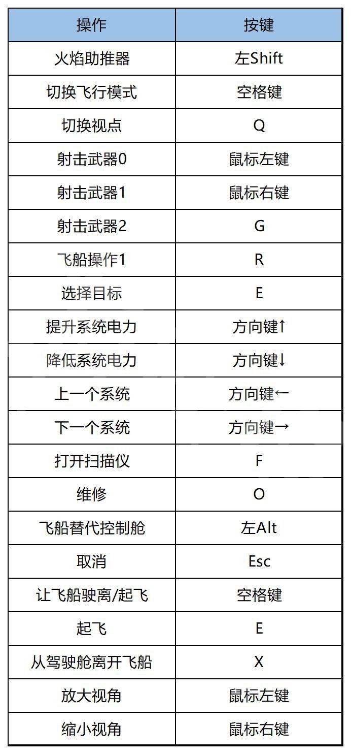 《星空》全任務流程圖文攻略 角色背景與初始特性一覽 - 第2張