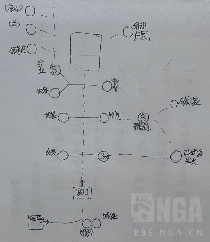 《星空》各主城重要設施點位示意圖 - 第5張