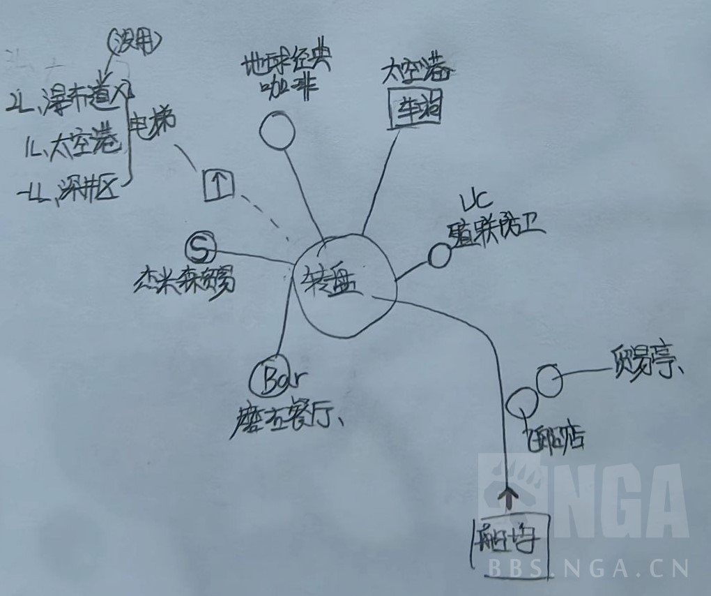 《星空》各主城重要設施點位示意圖