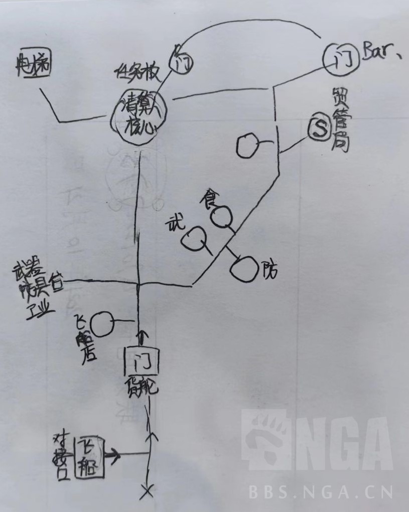 《星空》各主城重要设施点位示意图 - 第3张