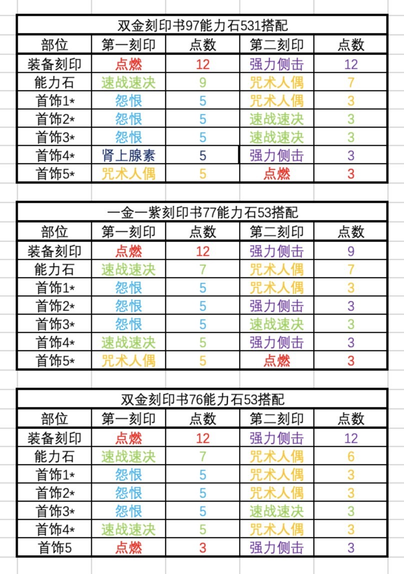 《命运方舟》军团长版本女巫53刻印方案建议